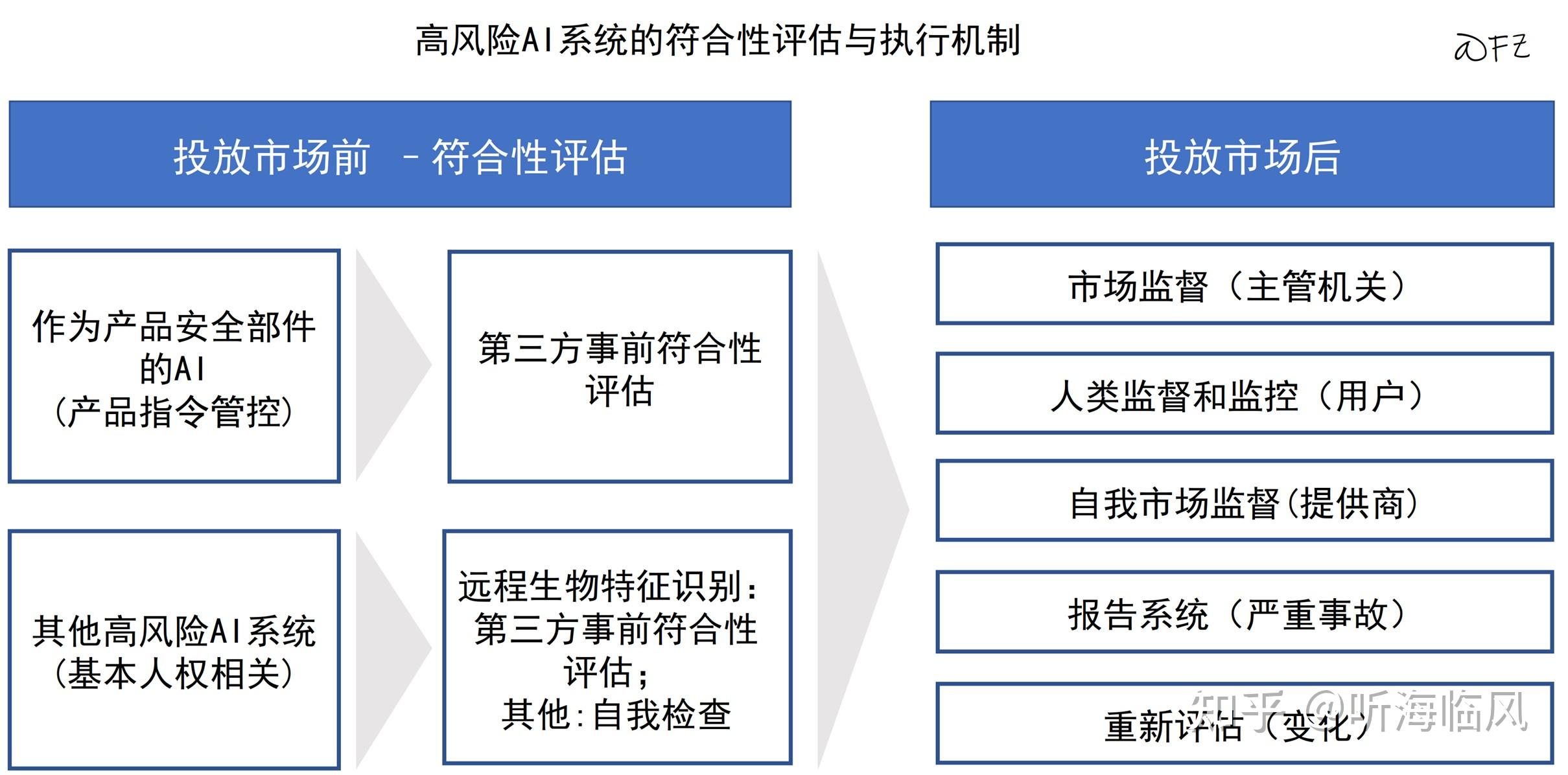 欧盟要“松绑”AI法案了？