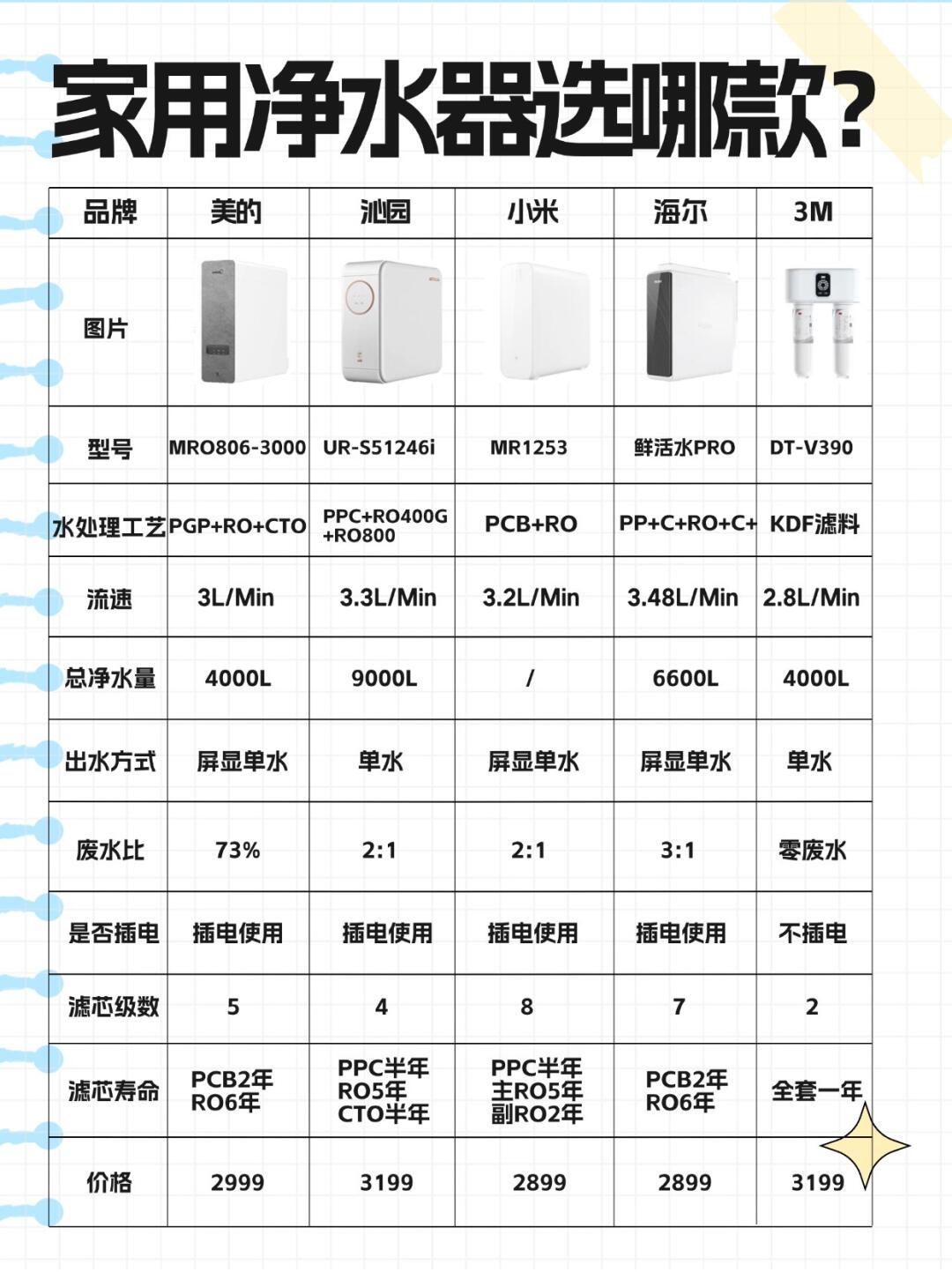 美的被曝“卷”售后 有合作商已结束与小米合作