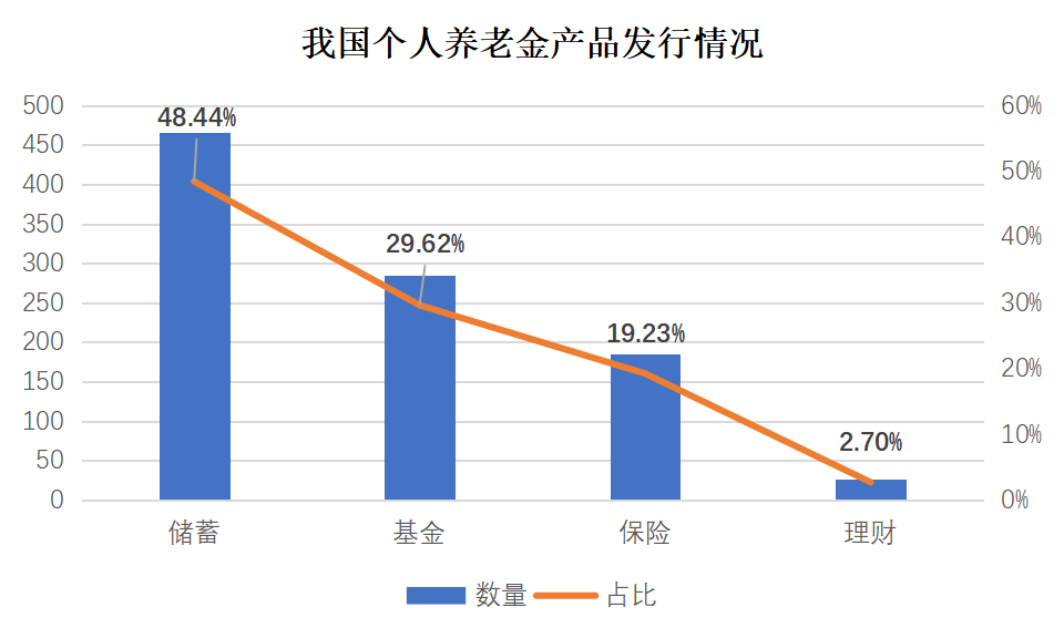 两部门：储蓄国债（电子式）纳入个人养老金产品范围
