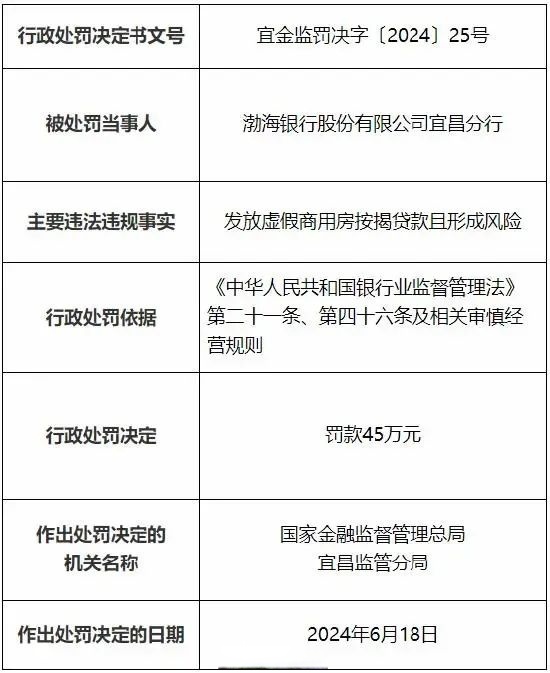 网商银行105万罚单落地 贷款“三查”不到位成行业风控短板
