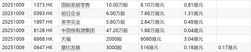 津上机床中国(01651.HK)11月21日回购457.41万港元，已连续2日回购