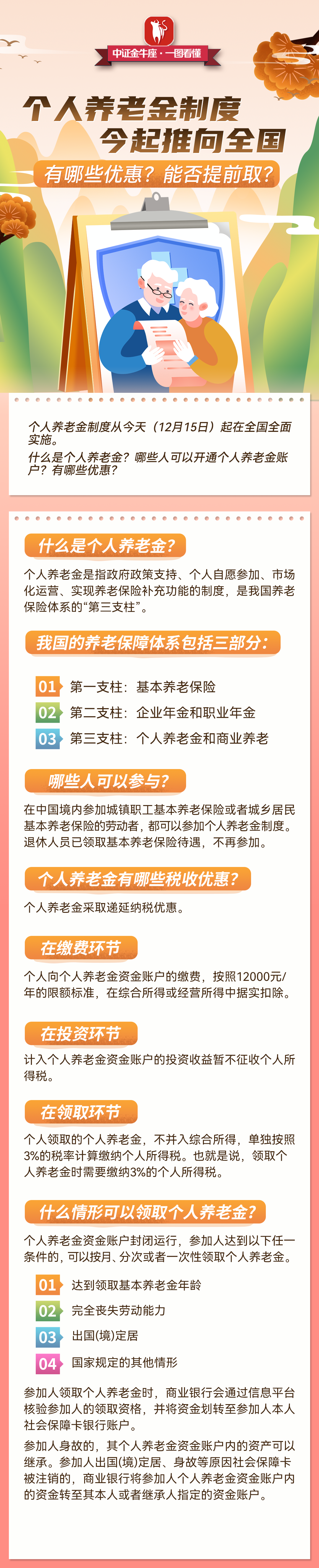 财政部、央行：储蓄国债（电子式）纳入个人养老金产品范围