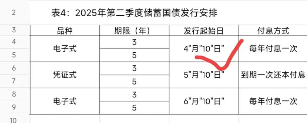 财政部、央行：储蓄国债（电子式）纳入个人养老金产品范围