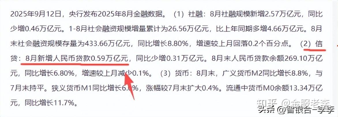 马尔代夫银行贷款规模增长