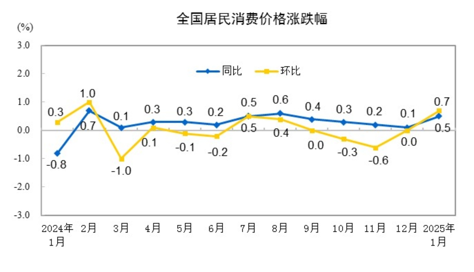 2025年1―10月蒙古对外贸易同比下降5.2%