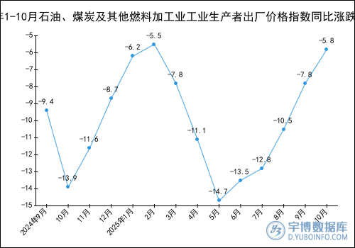 2025年1―10月蒙古对外贸易同比下降5.2%