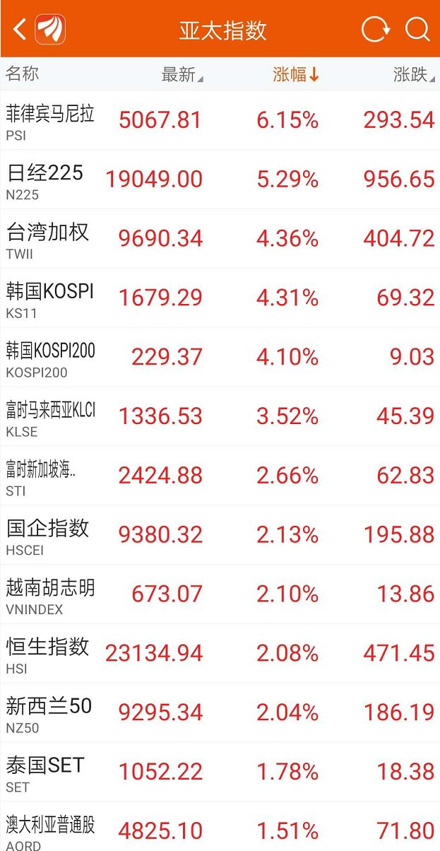 泰国前三季度投资总额激增94% 外资占比近七成