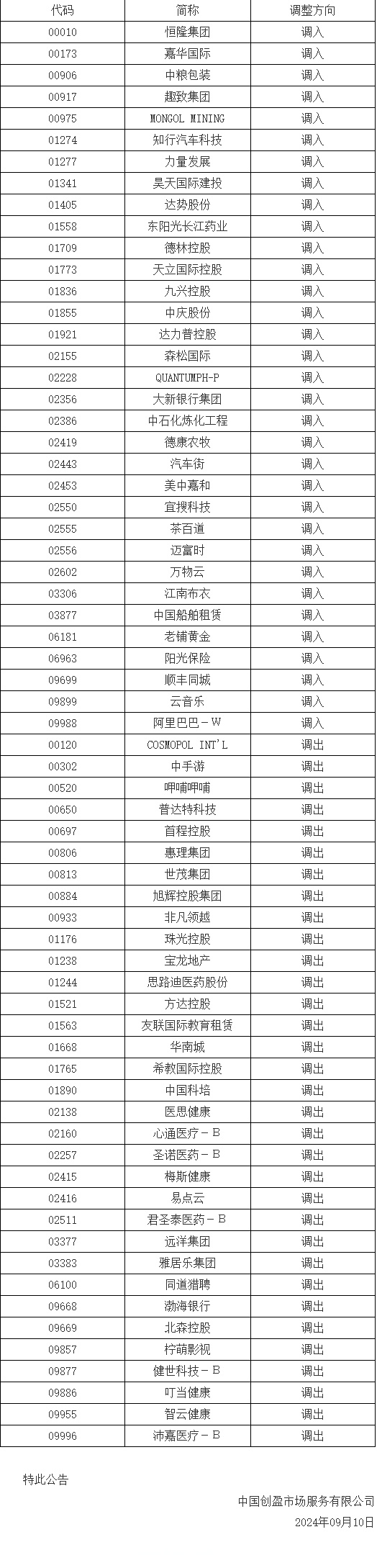 港股，重大调整！12月8日起生效