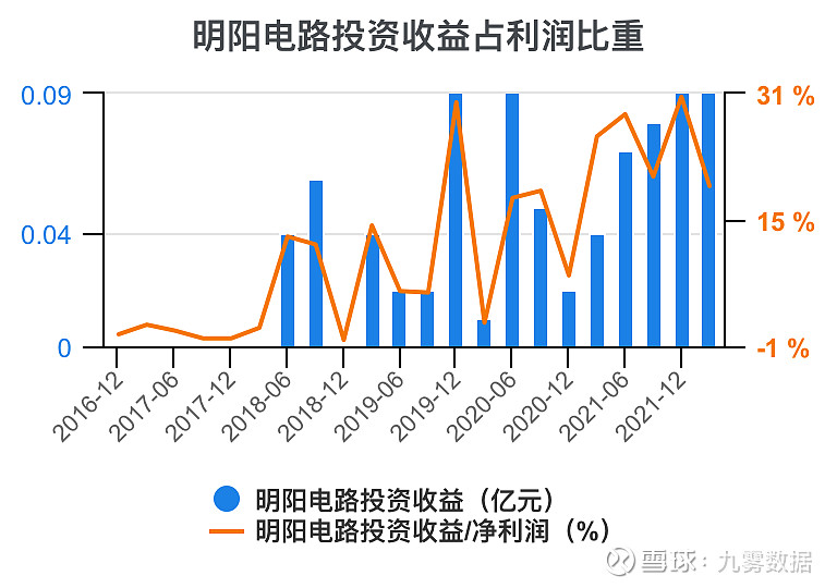 明阳电路：关于提前赎回“明电转02”的第一次提示性公告