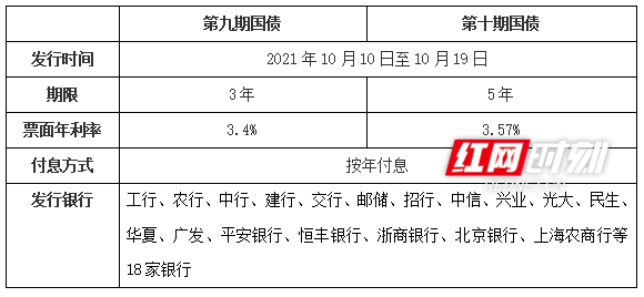 储蓄国债（电子式）将纳入个人养老金产品范围