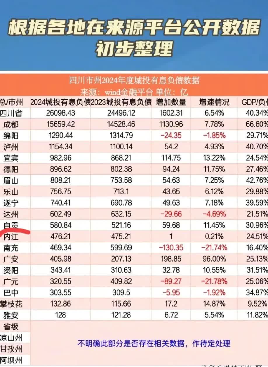 连续12个月澄清票据逾期 潍坊经济区城投仍按期兑付“独苗”公募债利息