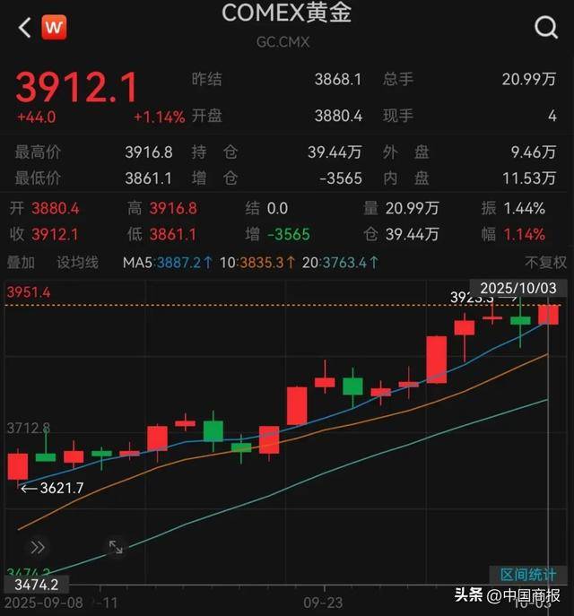 懵了,4月以来最惨!美联储,降息大消息