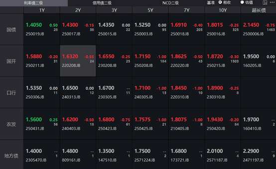 德国10年期国债收益率跌1.3个基点,报2.703%