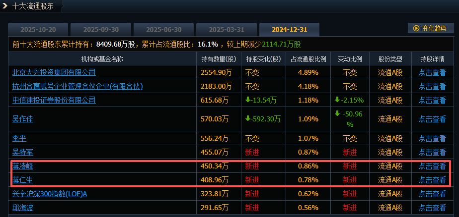 翻倍牛股，实控人筹划重大事项