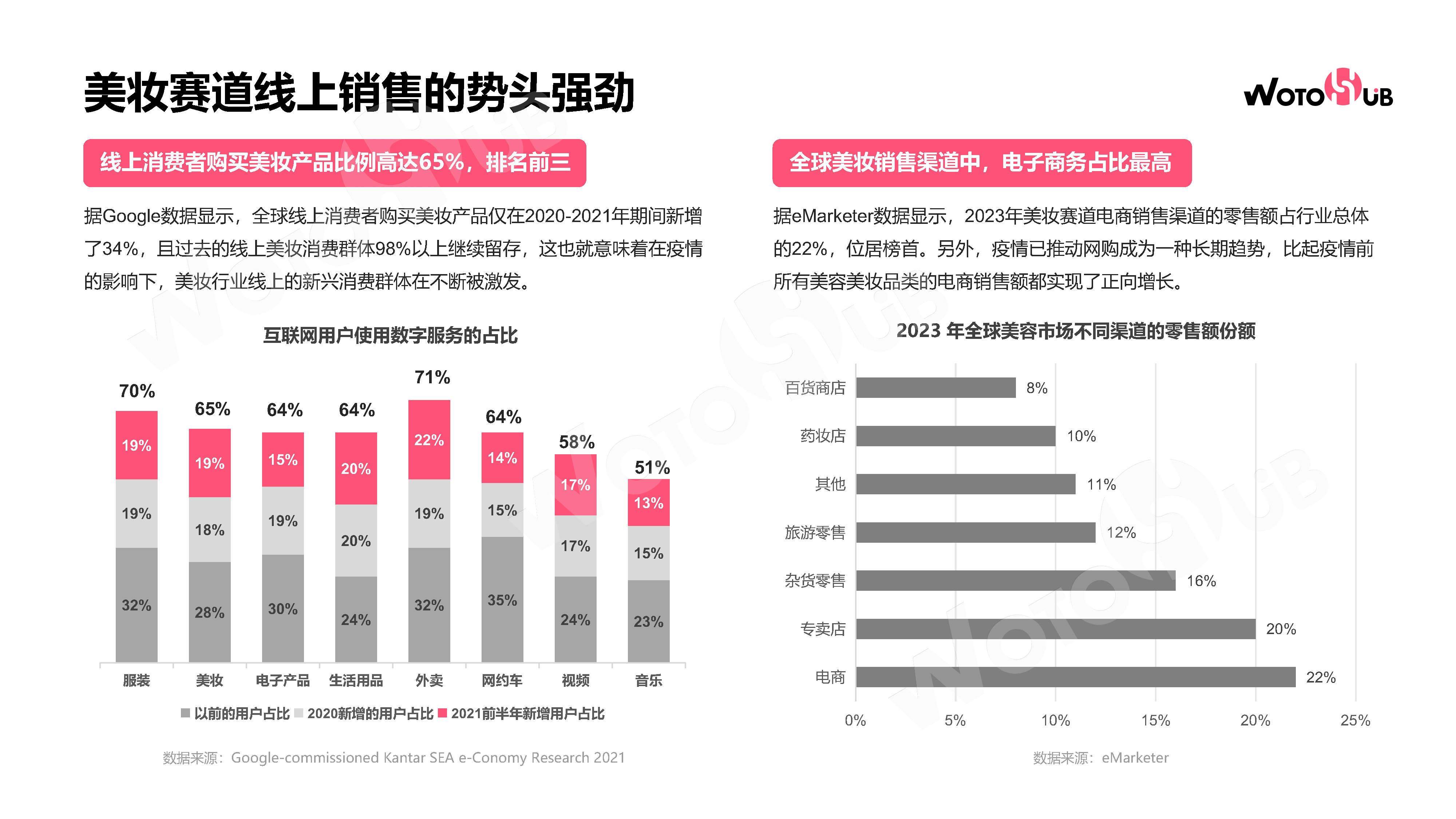 报告：“成分党”成为美妆主流消费群体
