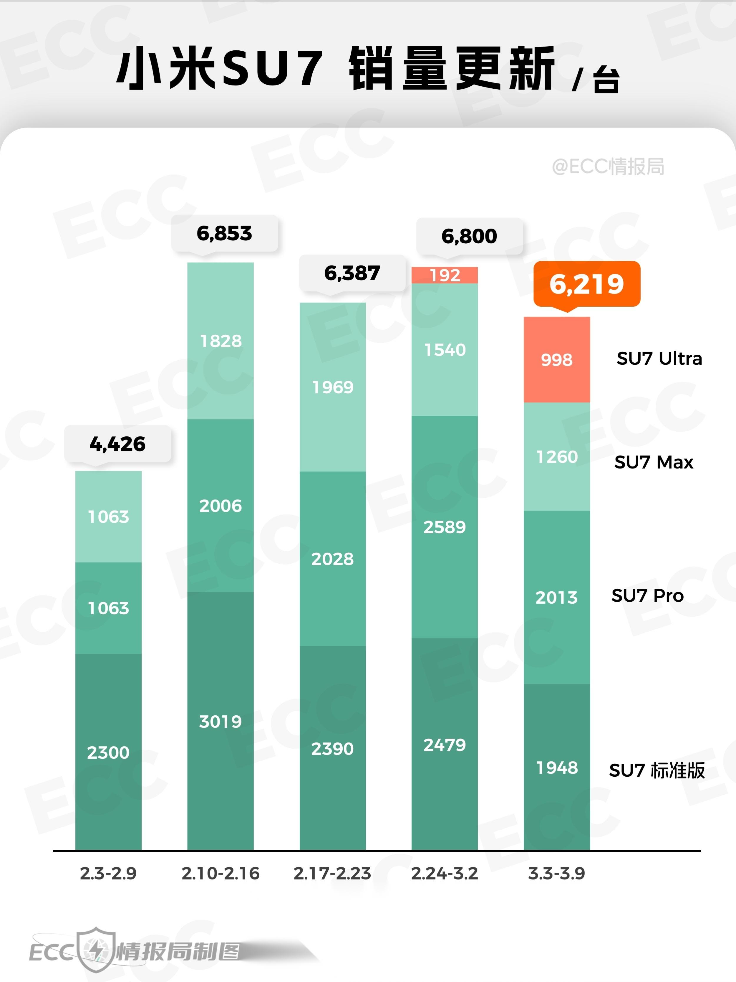 欧洲汽车市场继续增长，9月份增长10%