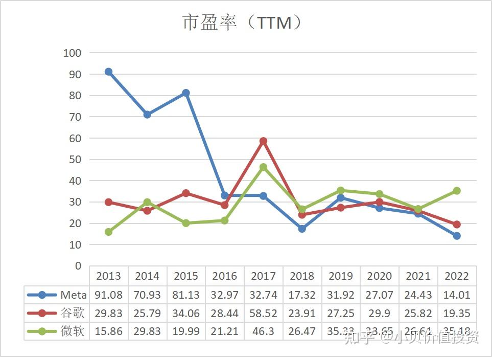 巴库市中心房产价格最高约3000美元/平方米