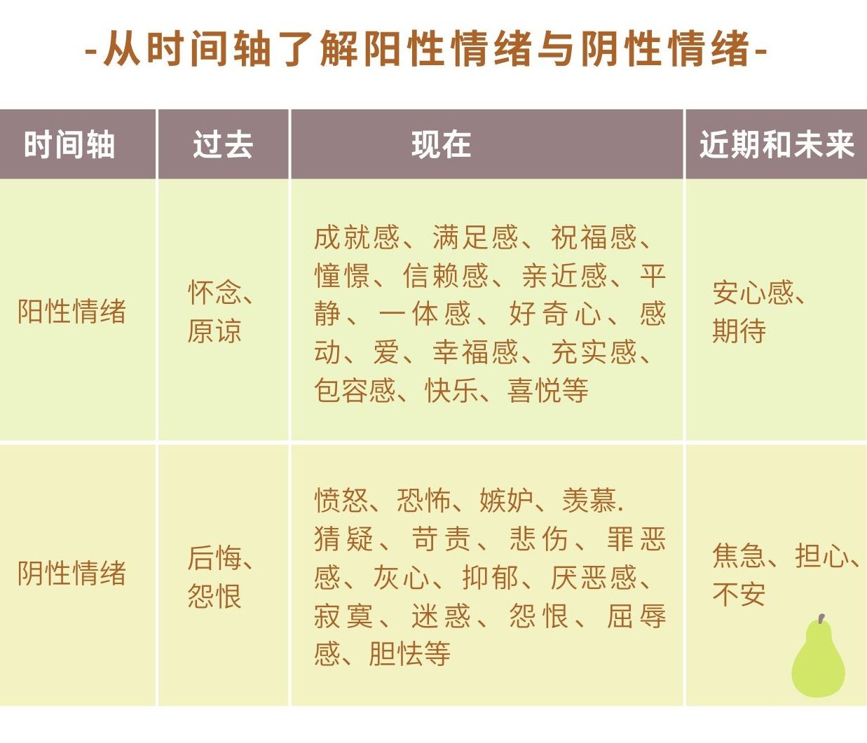 心理学有个词叫：课题分离（一个帮你解决90%烦恼的顶级思维）