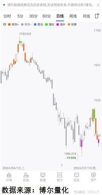 中国入境游爆火后:如何打好服务与文化两张牌???