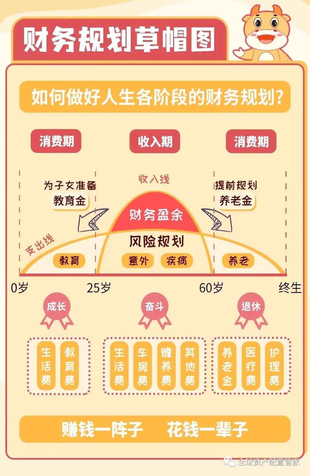 个人养老金，可以买储蓄国债了！一文看懂
