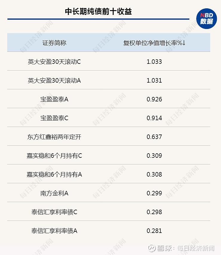 一周债市看点|安顺西秀被纳入失信被执行人，刚泰控股子公司因低价转让股权遭债权人起诉