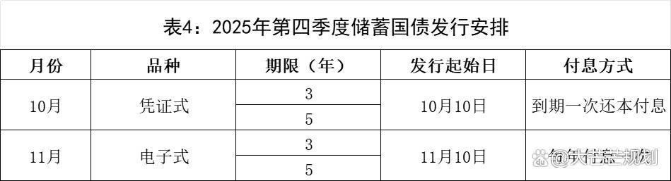 储蓄国债(电子式)纳入个人养老金产品范围影响几何