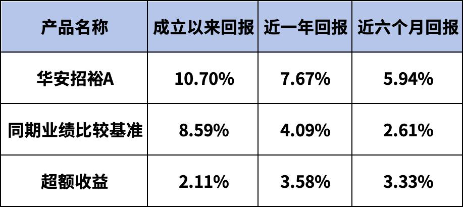 债市早参11月24日|储蓄国债纳入个人养老金产品范围；“固收+”基金今年回报最高达45%