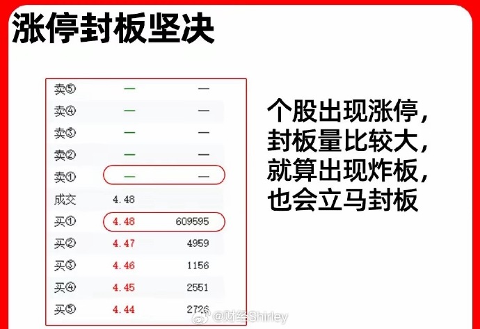 收评:沪指午后翻红,军工板块强势,医药等板块走强