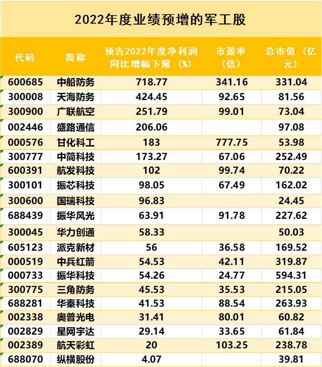 天海防务成交额创上市以来新高