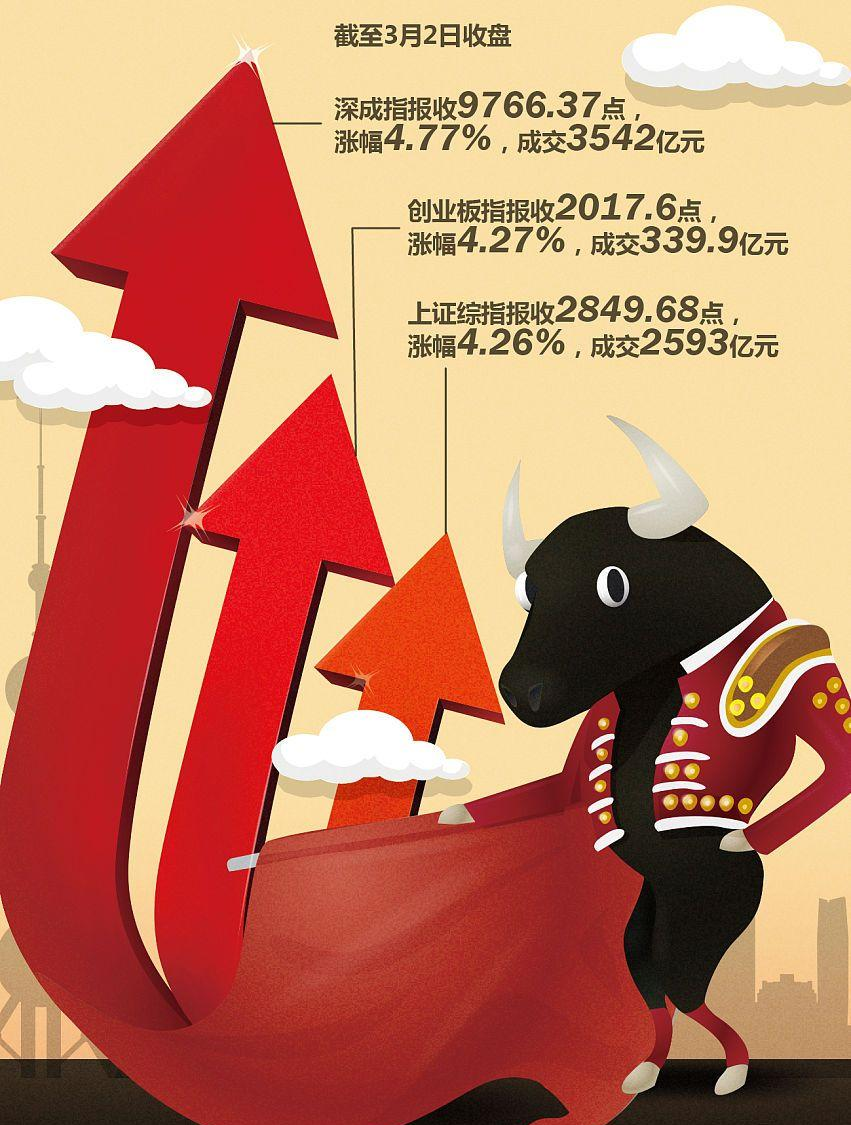 国债期货早盘集体收涨