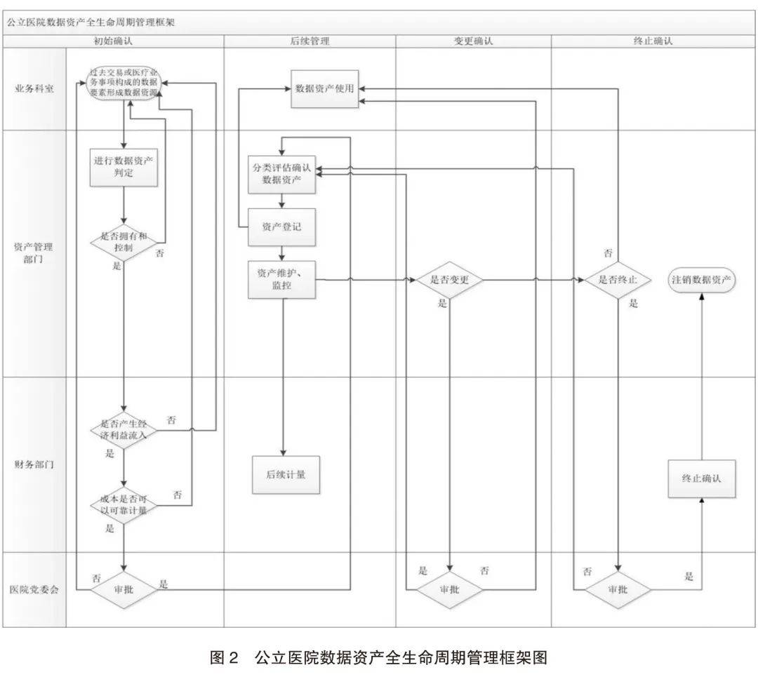 江西长运挂牌出让资产 推进资源优化配置