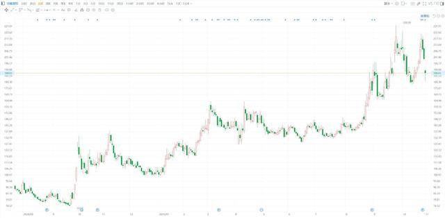 惠发食品:股东拟减持公司不超3%股份