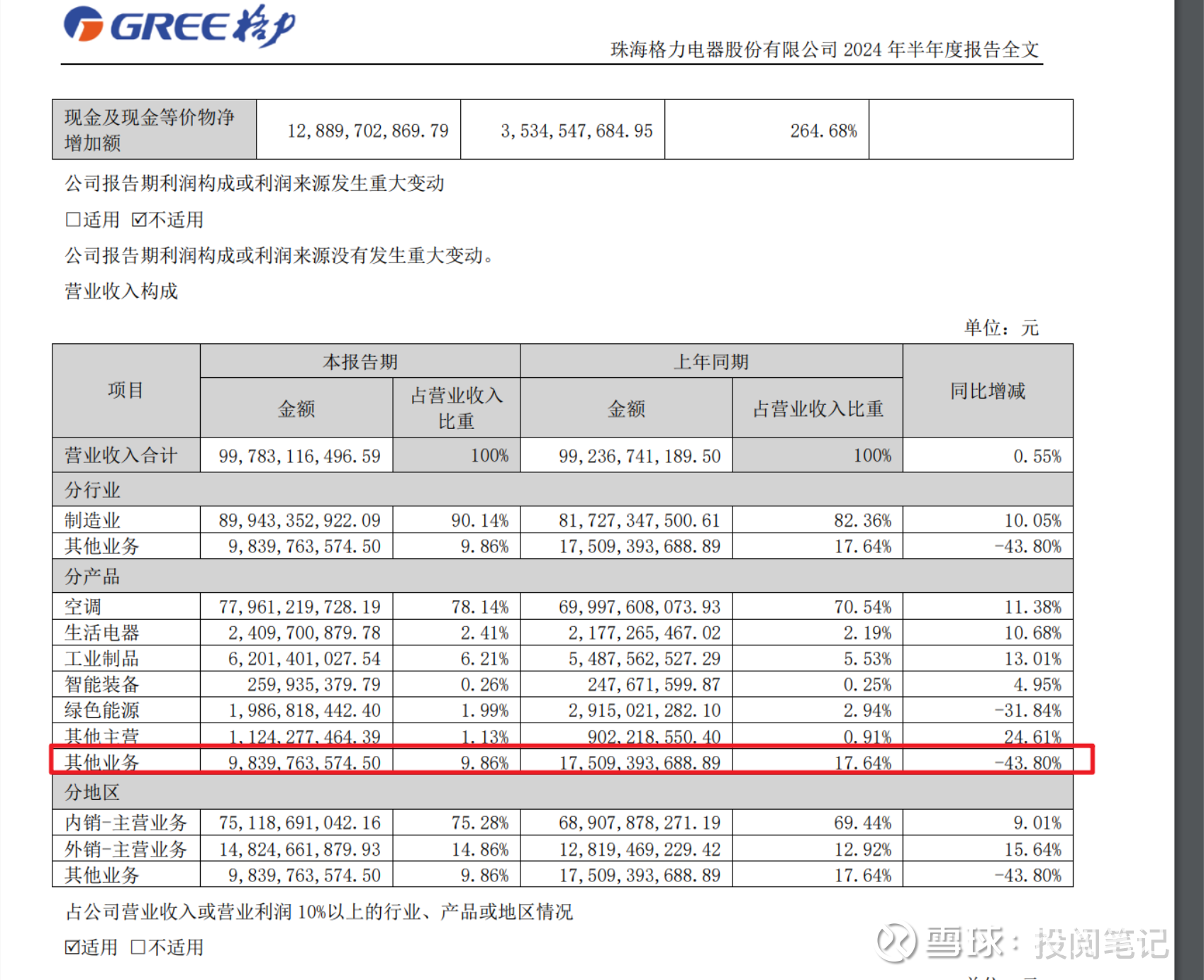 前三季度业绩骤降近七成,晶盛机电高管集体减持,股价两月内跌近三成