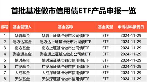 浦东金桥获批发行不超过23亿元公司债券