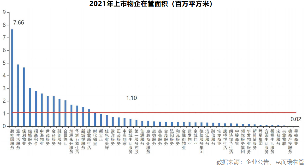 地产微观：数据透视与结构格局