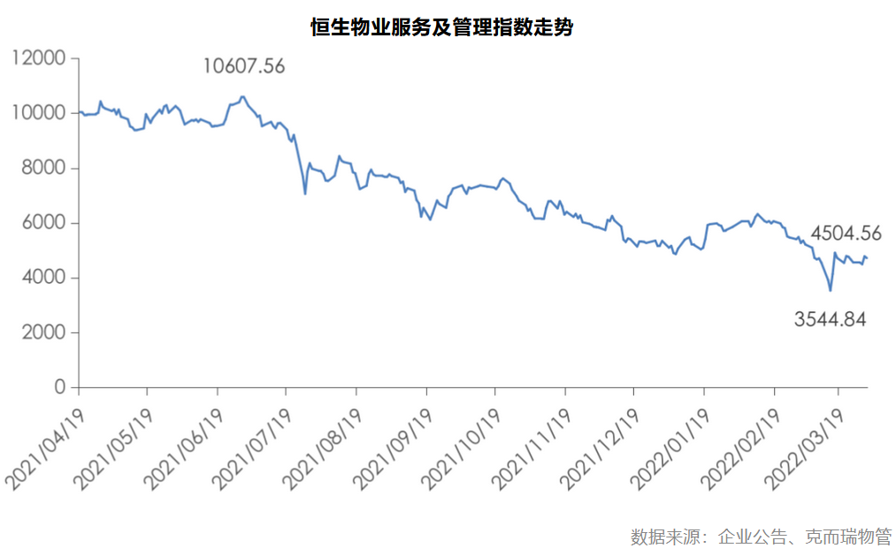 地产微观：数据透视与结构格局
