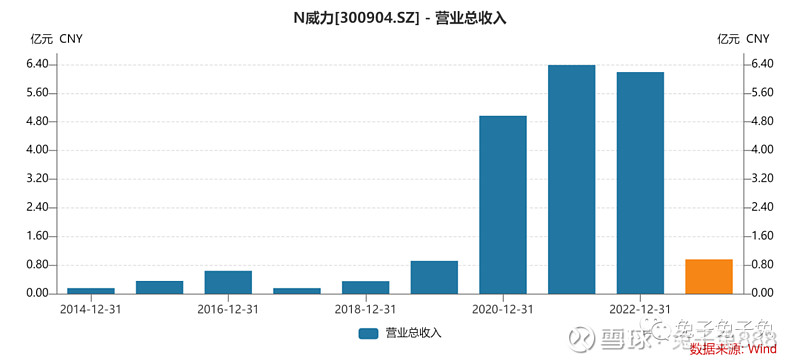 威力传动：增速器智慧工厂投产后，预计毛利率将有显著提升