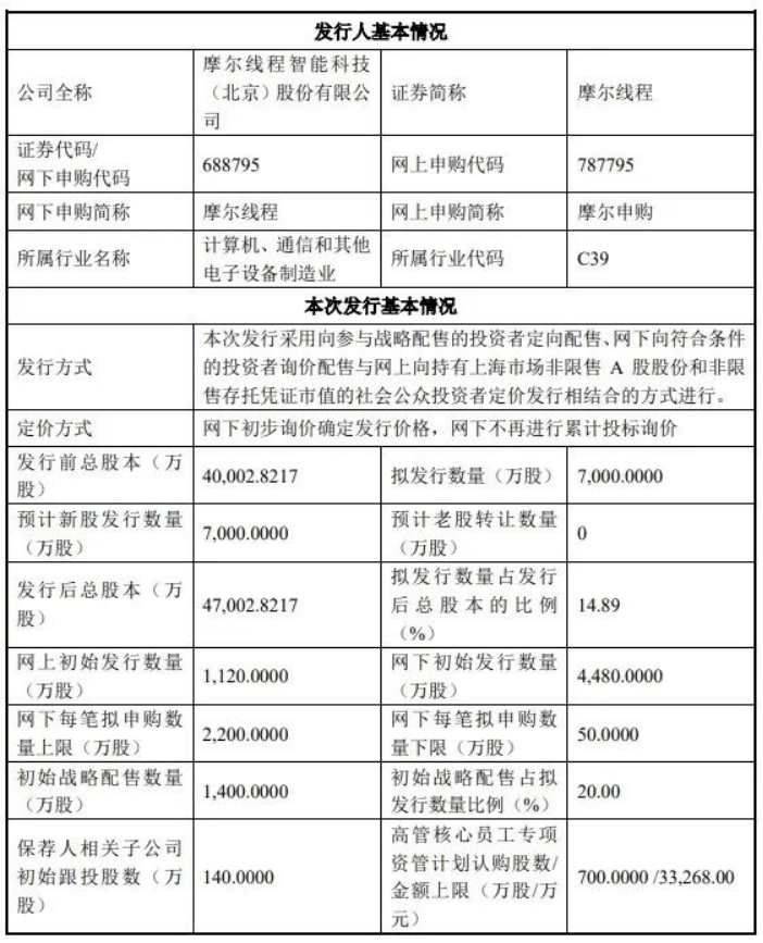 “中国版英伟达”，网上中签率出炉！