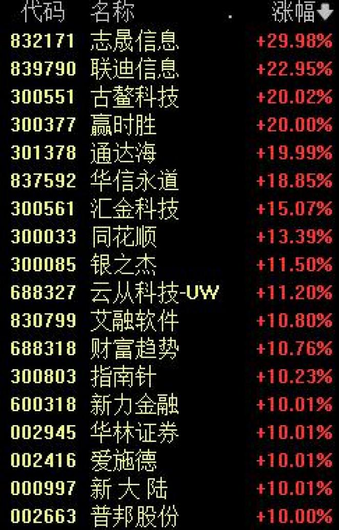 深夜,中国资产全线爆发!