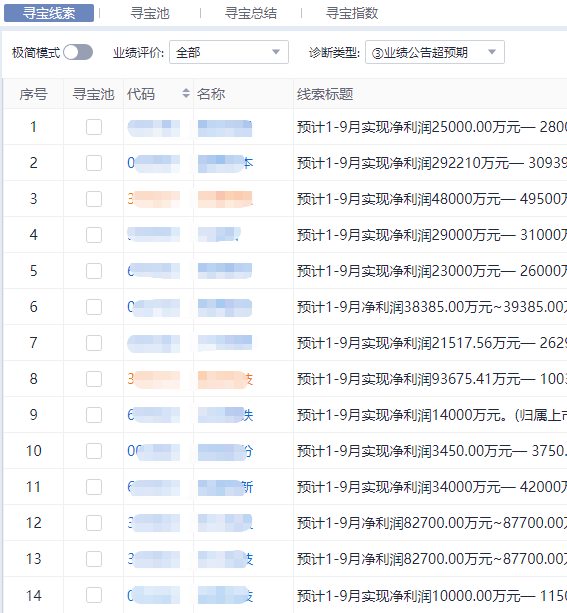 碳酸锂价格，巨震！