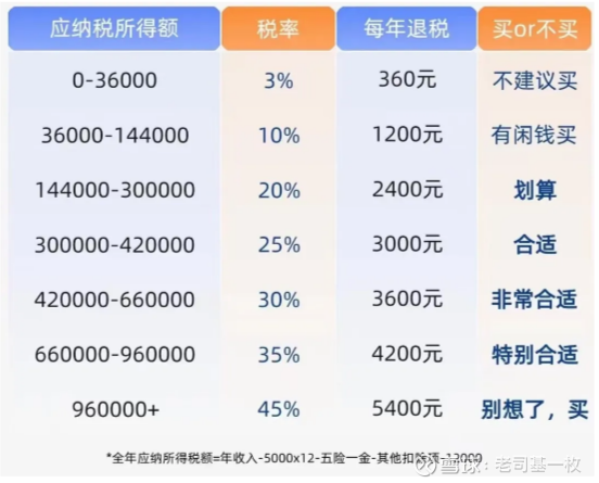 个人养老金产品扩容！专家解读！