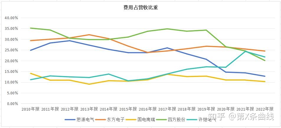 东方电子：以数智之力 筑电力新基