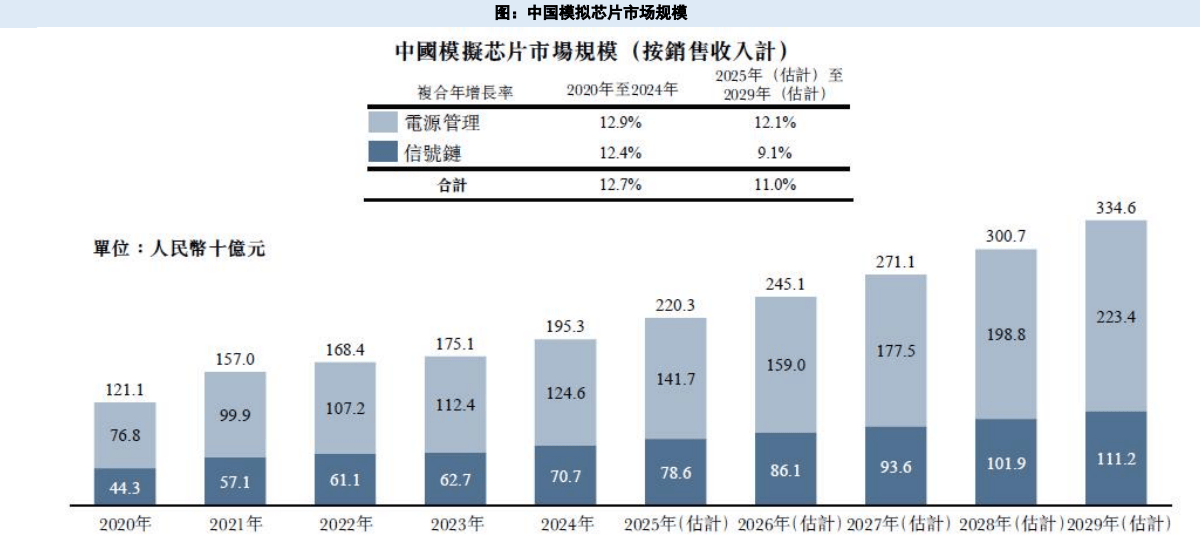 国产替代破局+资本赋能跨越 威高血净开辟发展新空间