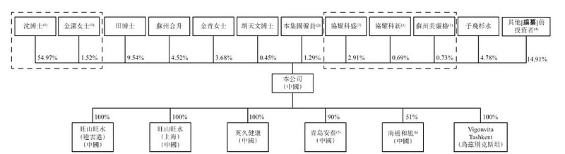 金岩高岭新材(02693.HK) 11月25日—11月28日招股