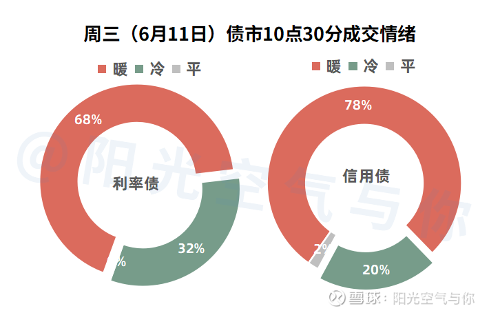 债市做多良机已现，把握1.65%存单配置窗口 | 债市日报11.24