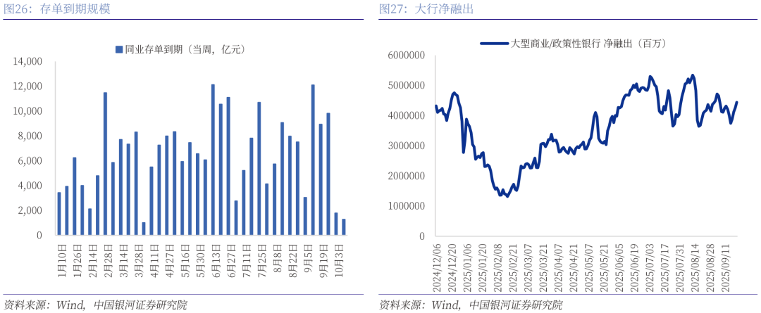 债市早参11月25日|央行今日开展1万亿MLF操作；华夏幸福董事回应债委会财务尽调
