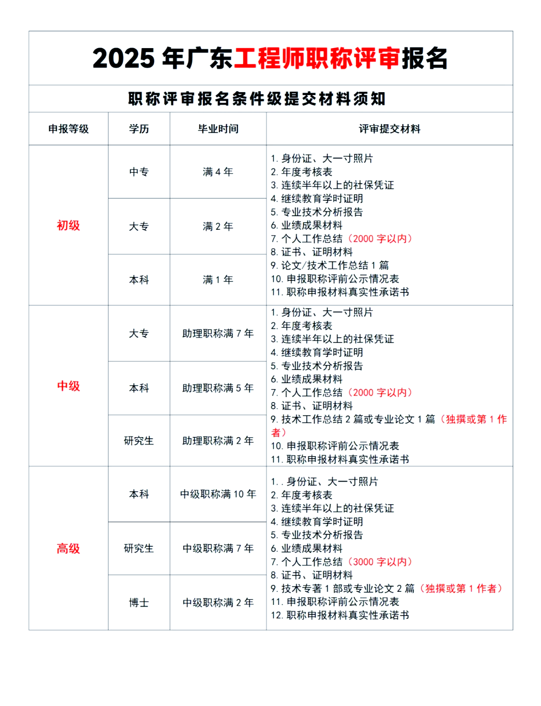 民营企业员工如何参加职称评审？人社部解答