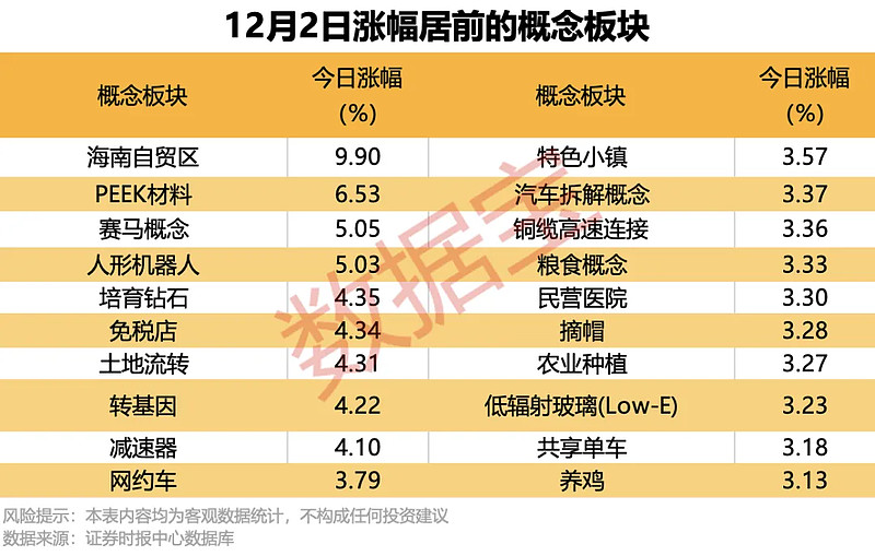 今日沪指涨1.13% 通信行业涨幅最大