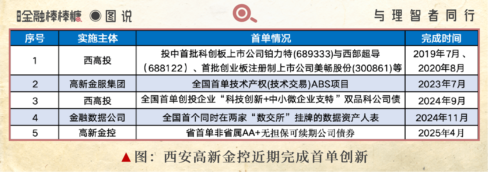 发行规模25.45亿元，全国首单水电资产持有型不动产ABS挂牌上市
