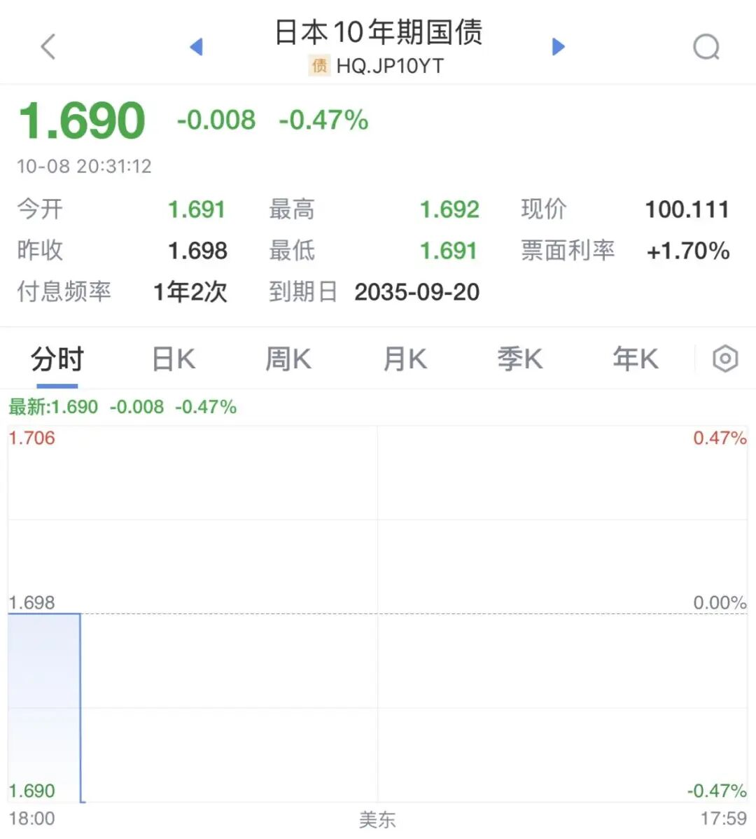 新券卓镁转债两日大涨超80%